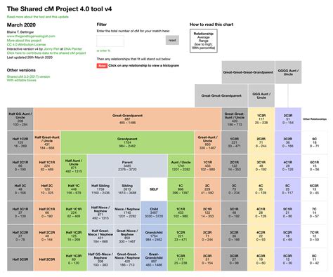 dna painter calculator.